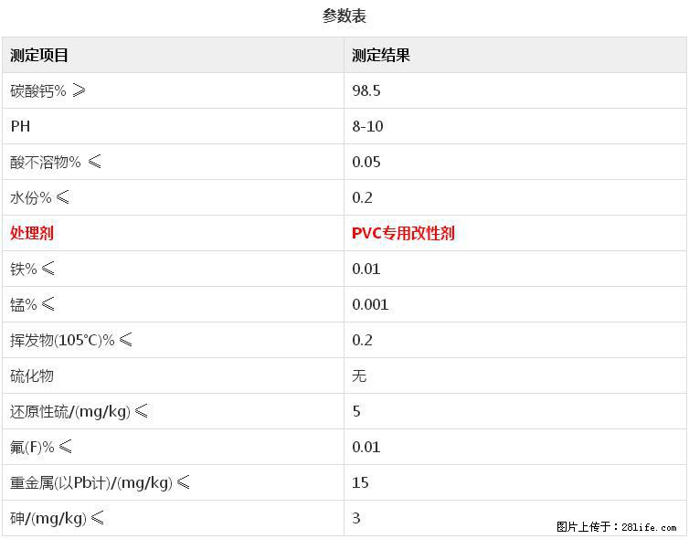 【桂林三鑫新型材料】电线电缆专用复合钙 超细改性碳酸钙 - 其他广告 - 广告专区 - 铜陵分类信息 - 铜陵28生活网 tongling.28life.com