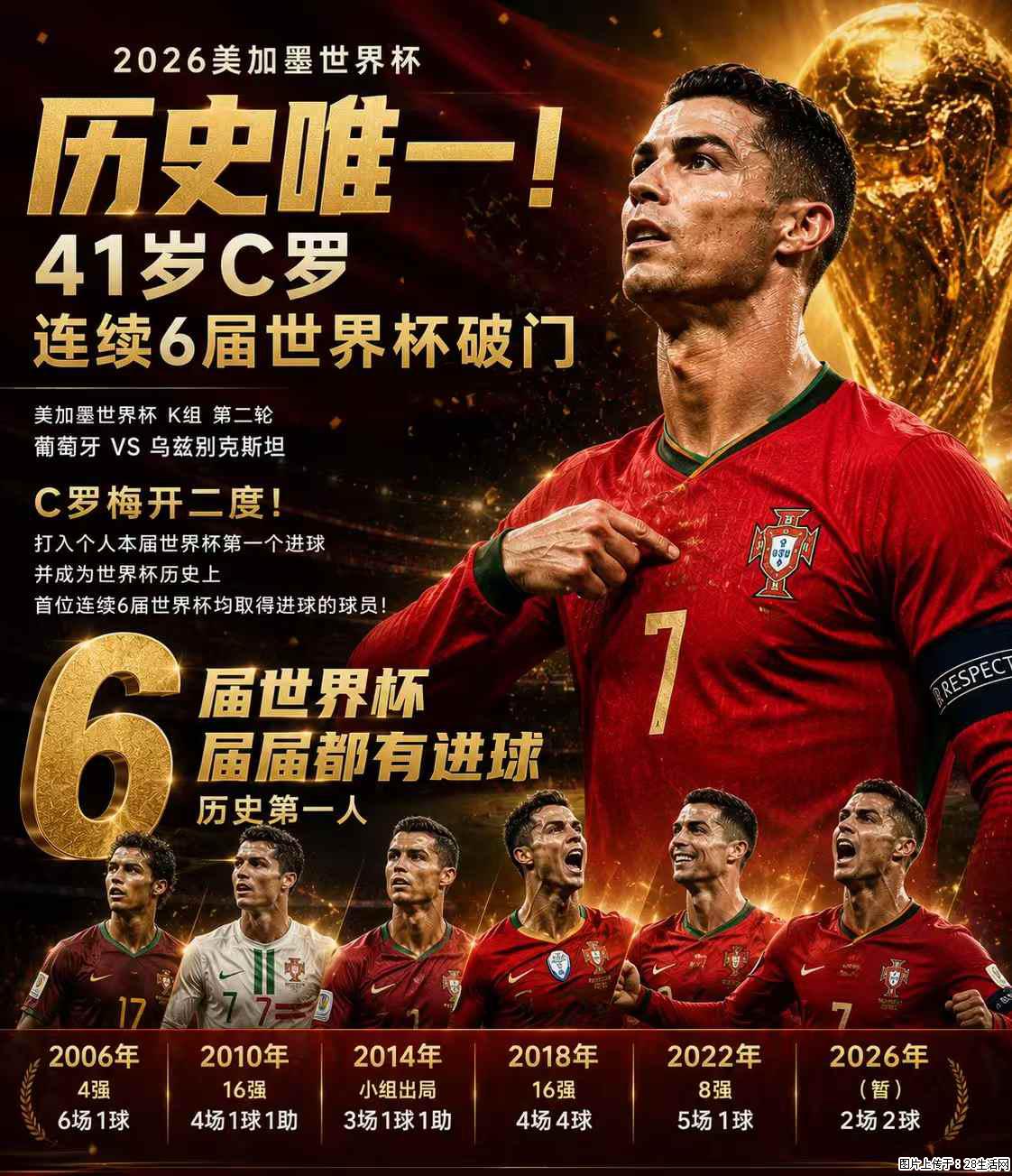 2026美加墨世界杯 历史唯一!41岁C罗 连续6届世界杯破门 - 运动休闲 - 铜陵生活社区 - 铜陵28生活网 tongling.28life.com
