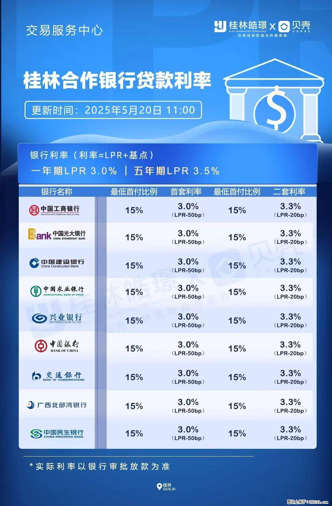 重磅！降息！桂林房贷利率3.0% - 铜陵生活资讯 - 铜陵28生活网 tongling.28life.com