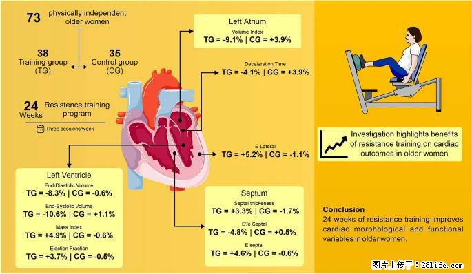 坚持这种运动6个月，心脏有了显著变化！不是跑步，也不是走路 - 铜陵生活资讯 - 铜陵28生活网 tongling.28life.com